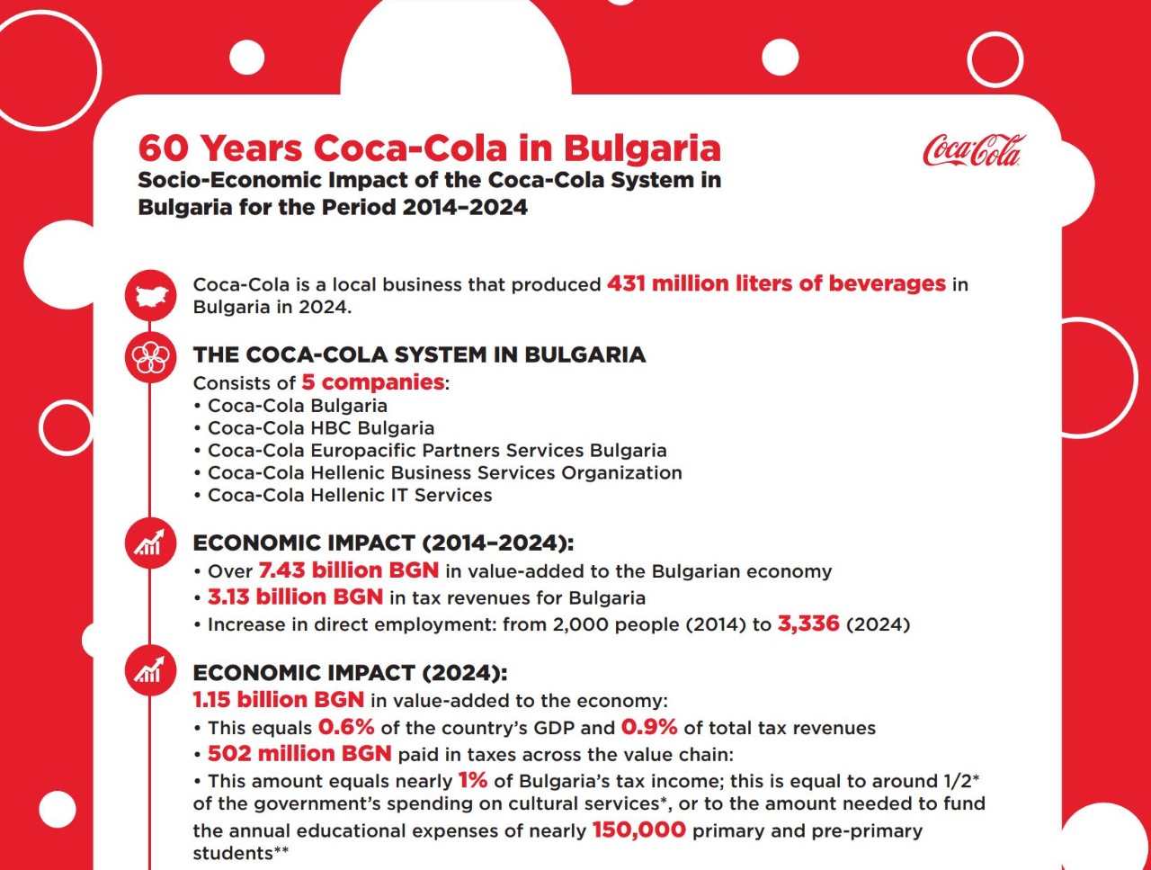 Socio_rep_2014_2024_EN