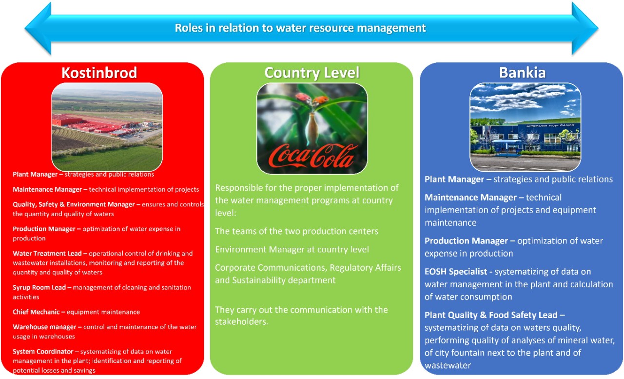 EN_Roles_Sustainable_Management