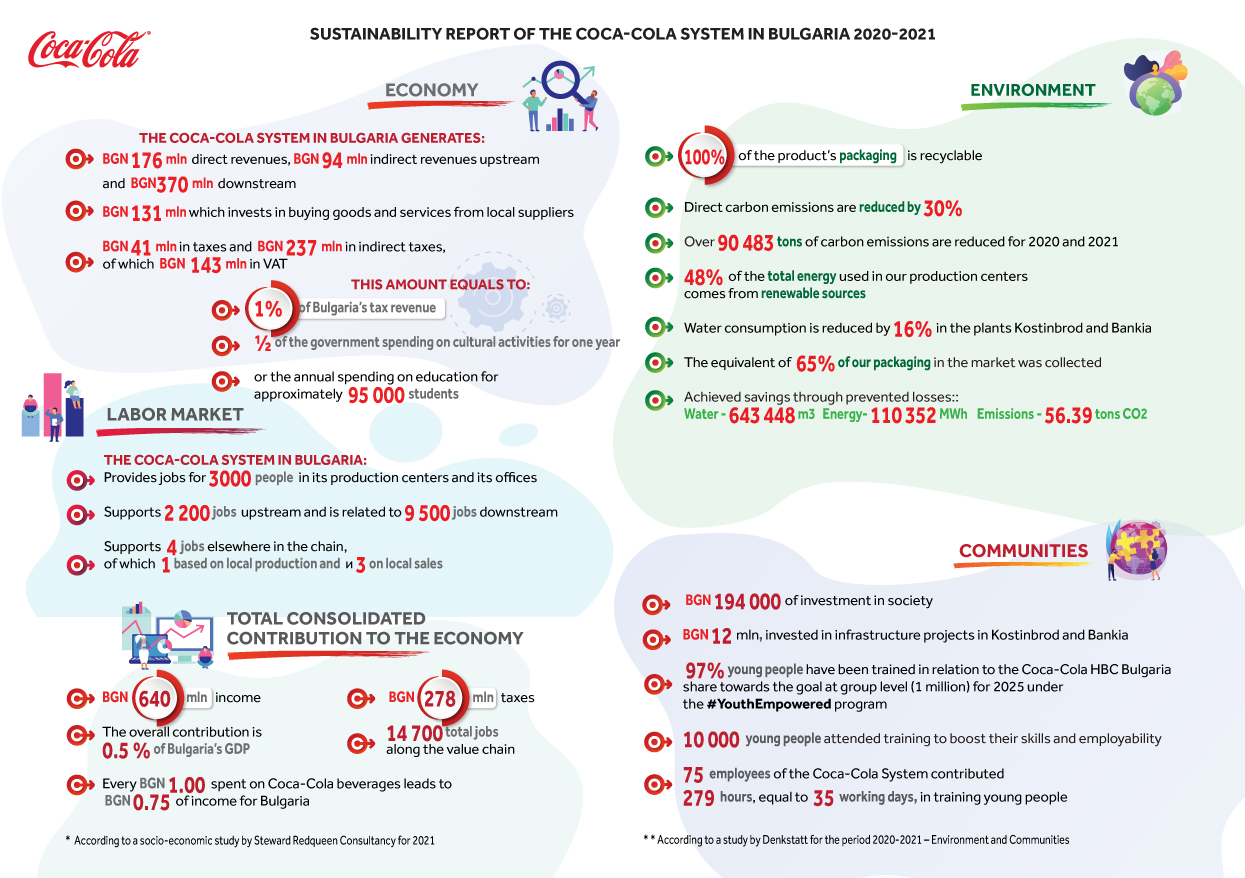 CC-Sustainability-Report-Summary-EN